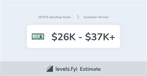 dick's sporting goods customer service|dick's sports customer service number.